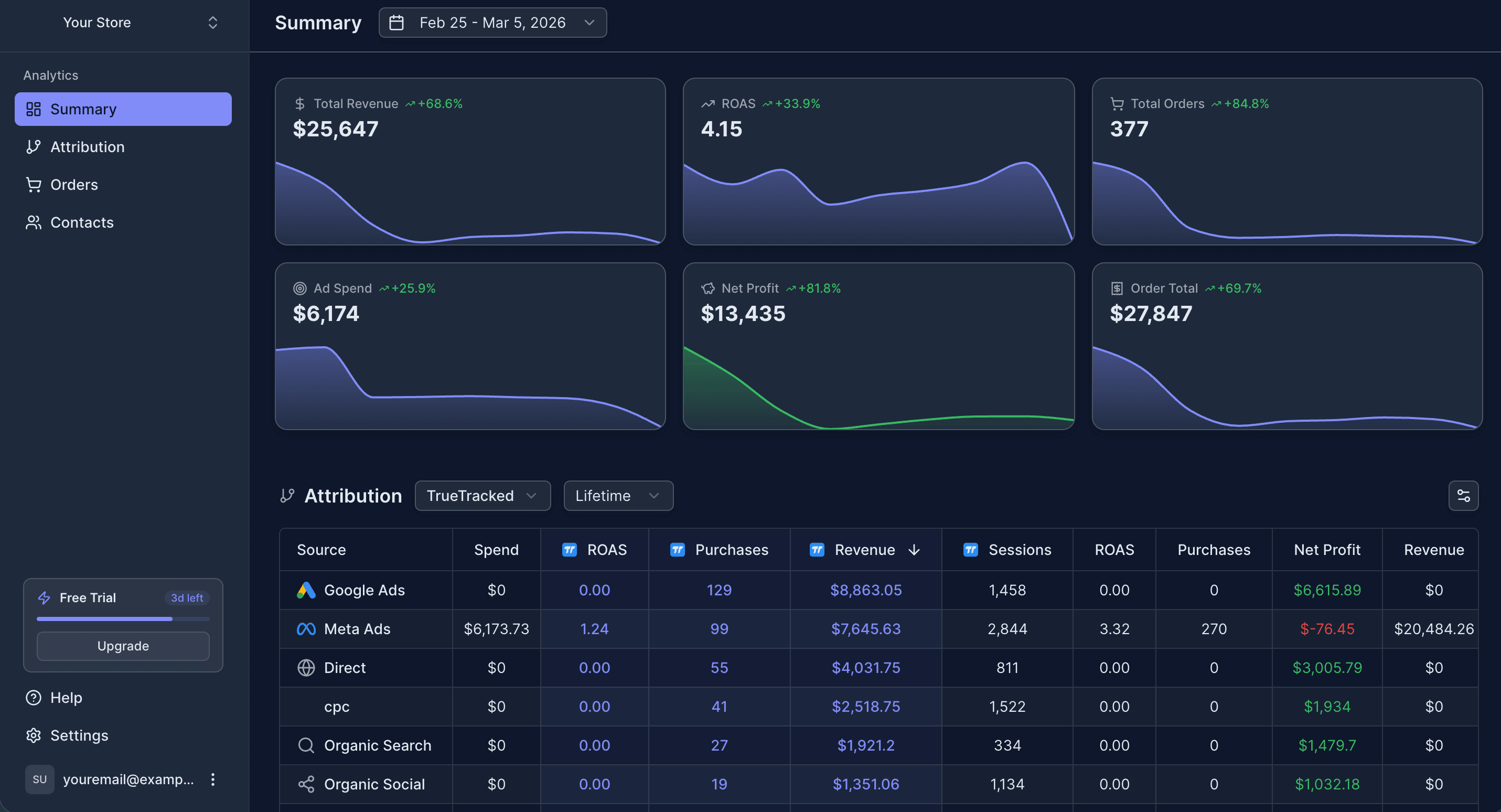 TrueTracked Dashboard